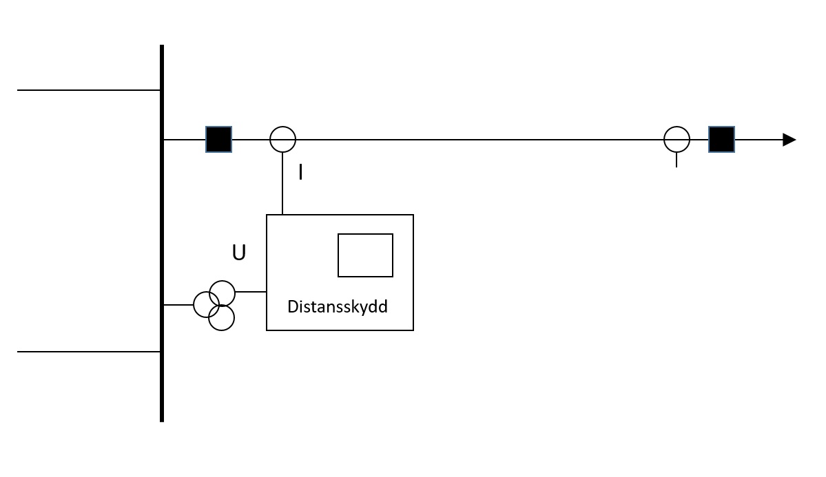 Distansskydd | Mmalab.se